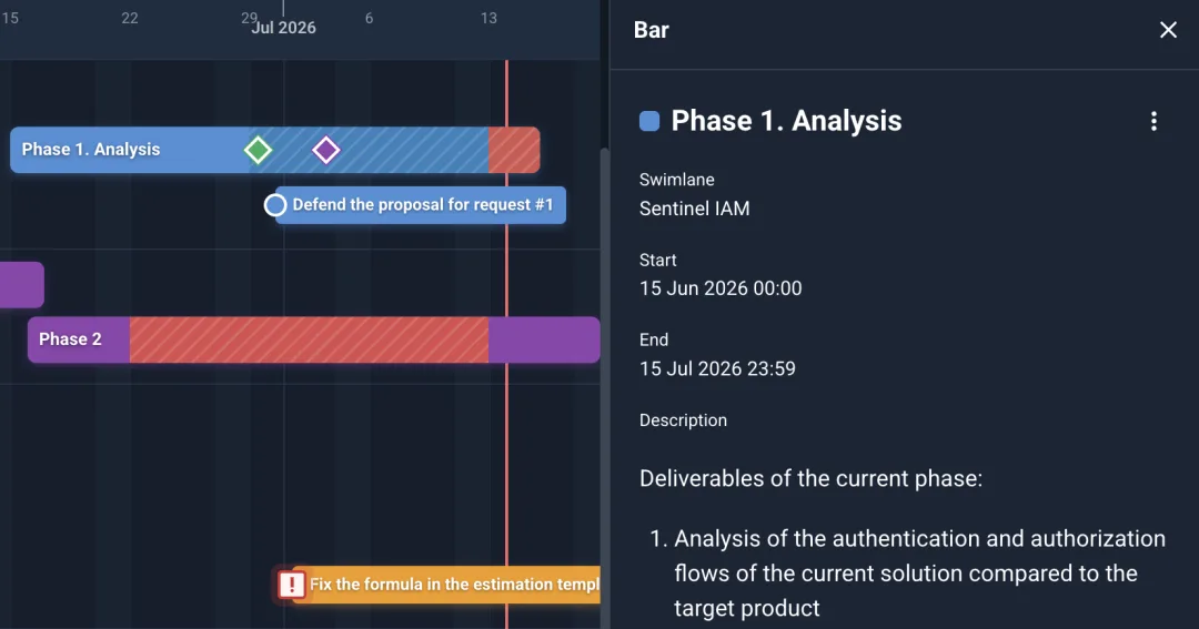 A bar up close — segments and markers on the timeline, with the side inspector showing the bar's dates and Markdown description